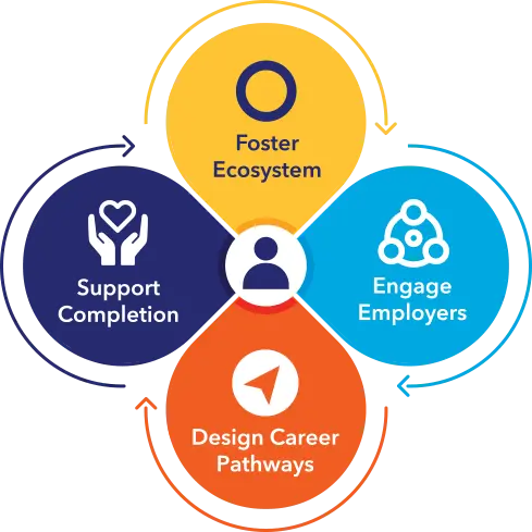 CORD Framework